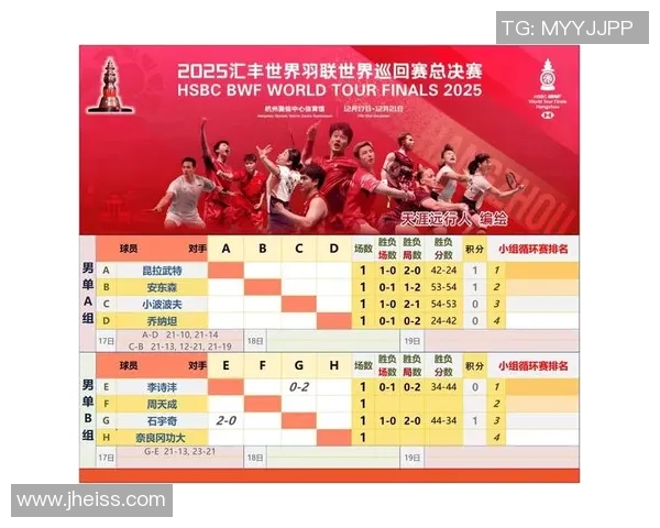 羽毛球比赛经验排行榜：杭州羽毛球队位居第8名