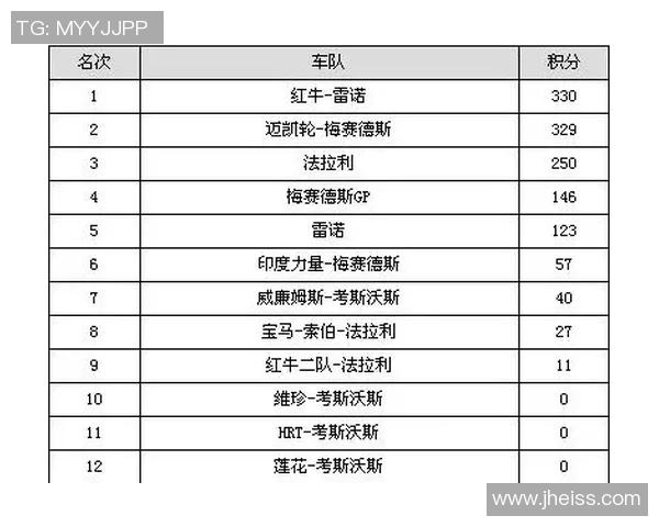 世界锦标赛积分榜：西安乒乓球队以76分领跑